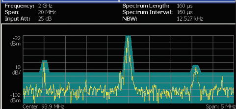 Track I – RF